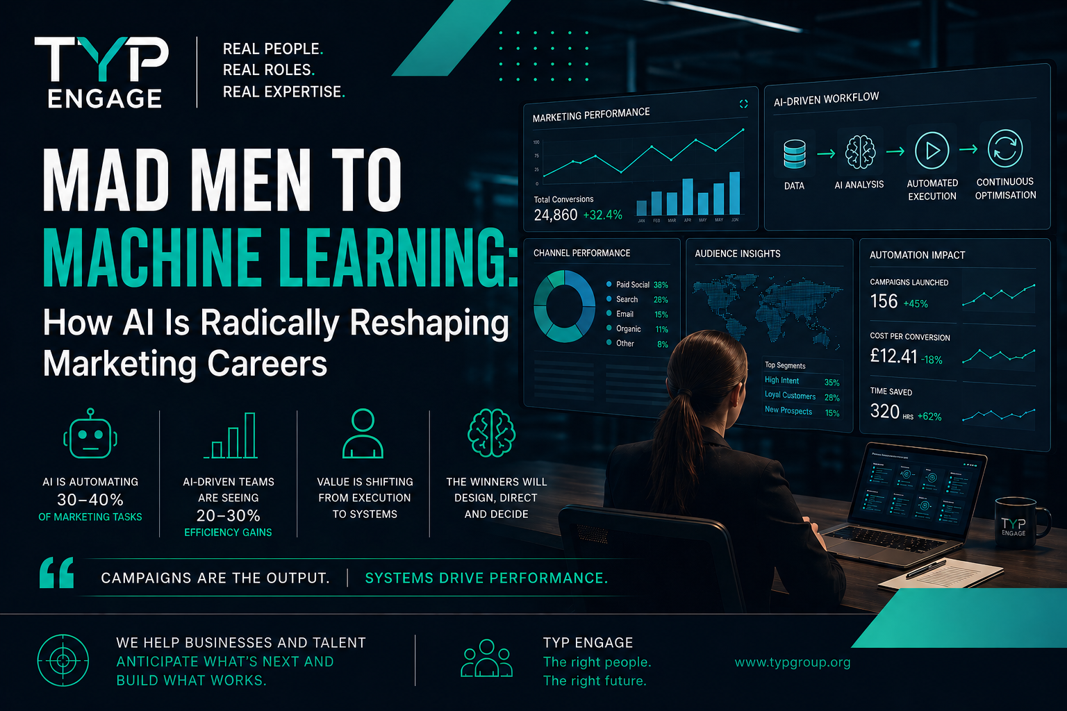 Mad Men to Machine Learning: How AI Is Radically Reshaping Marketing Careers